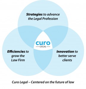 Curo-Ven-Diagram3